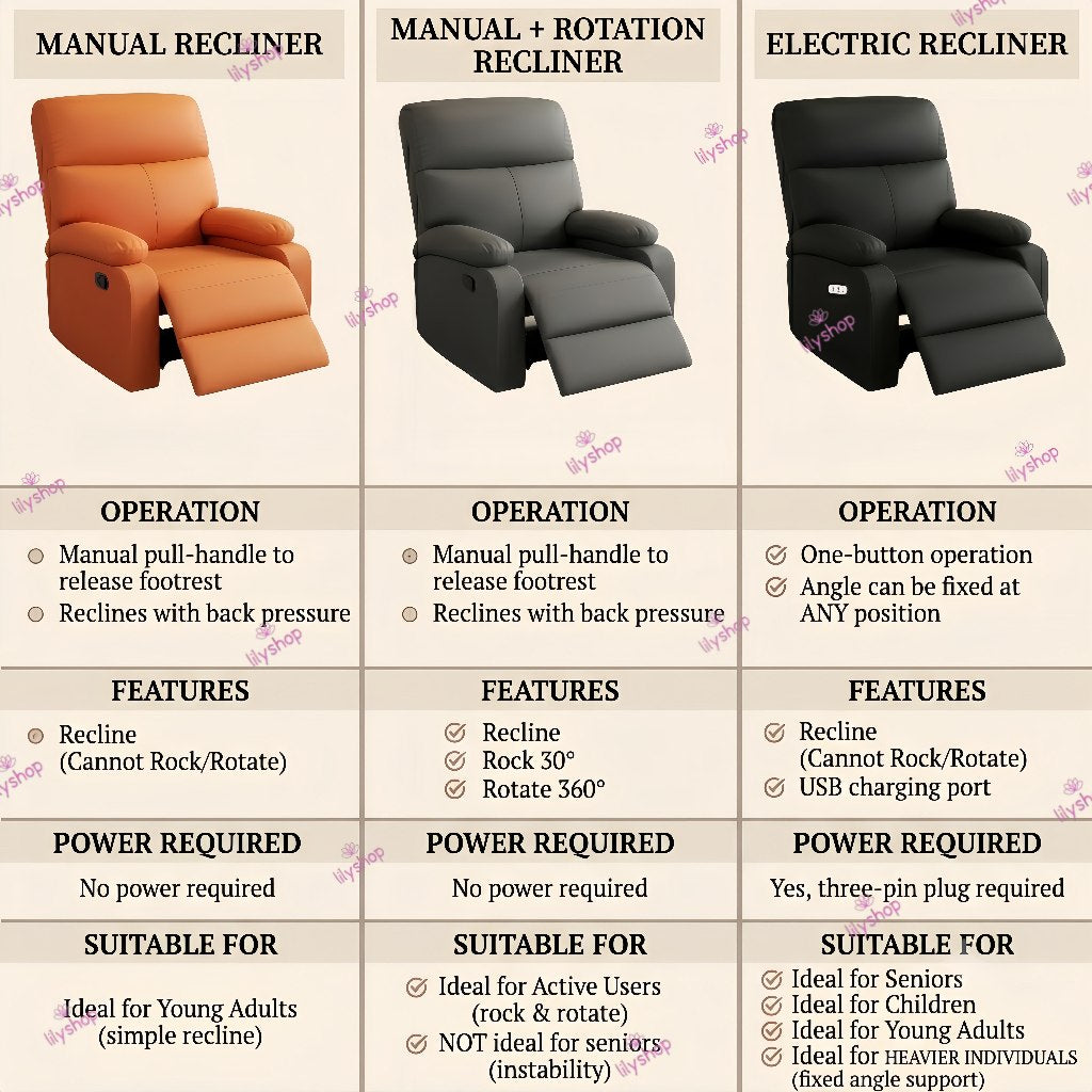 R&R recliner specifications