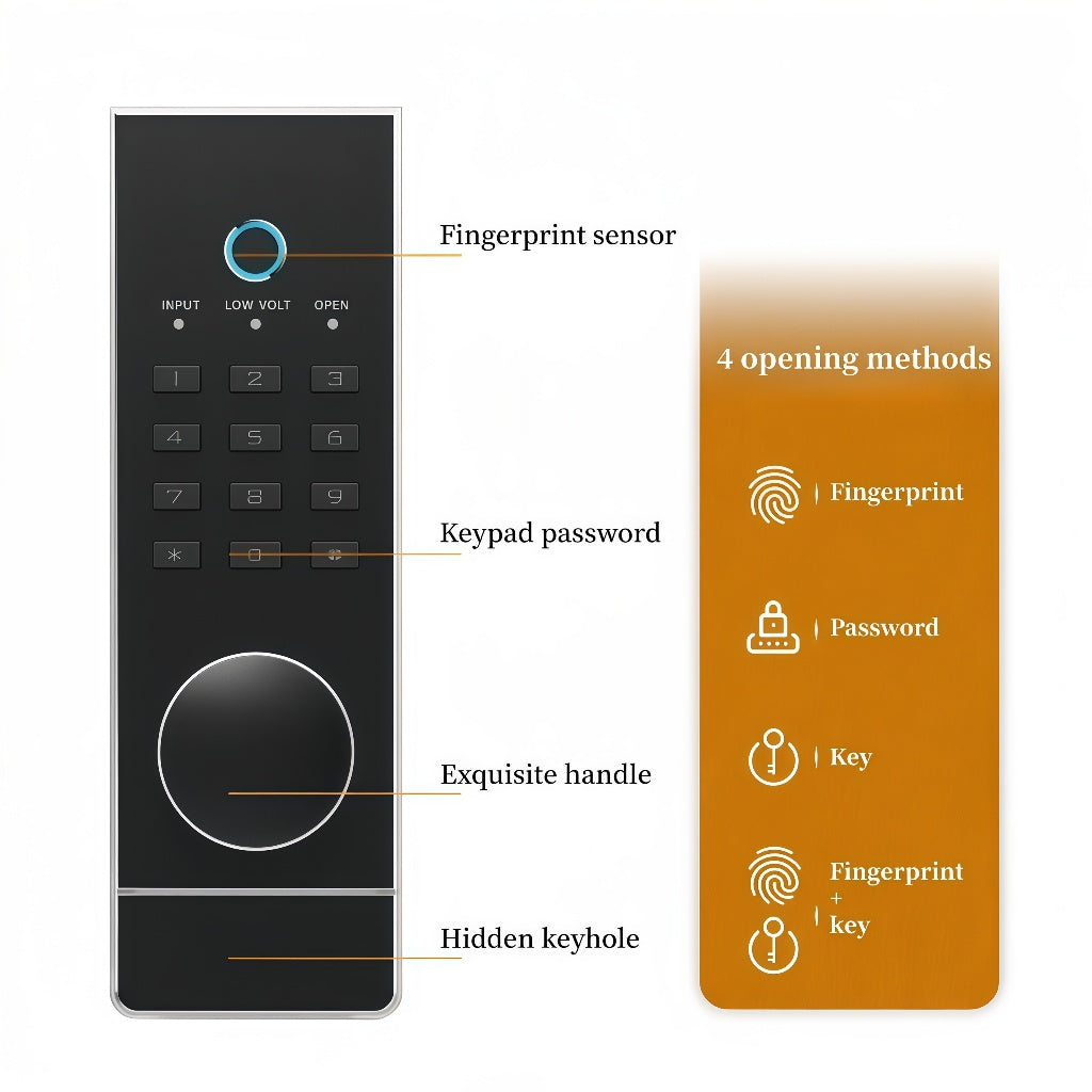 Digital safe usage